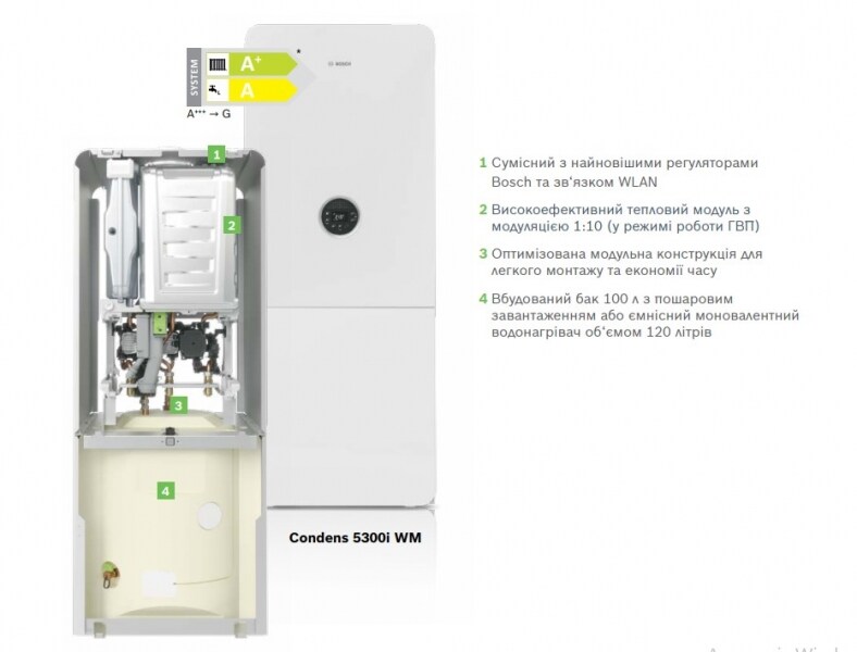 Конденсаційний котел Bosch Condens 5300i WM 24/100S